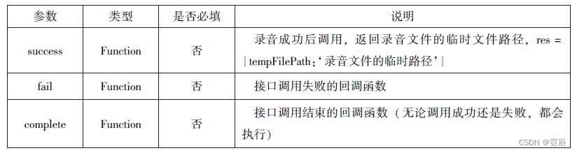 微信小程序开发与运营总结