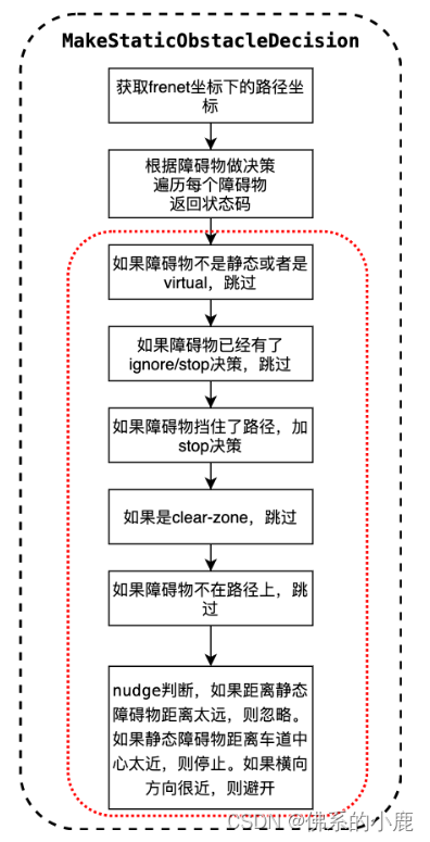 Apollo Planning学习（7）-------PATH_DECIDER_path decider-CSDN博客