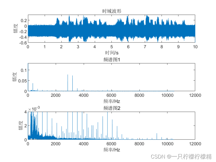图10：三次多项式插值（cubic）