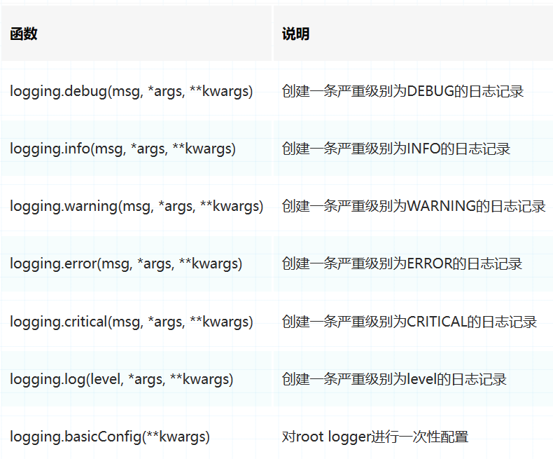 PythonLogging详解：模块、级别与工作流程,-CSDN博客