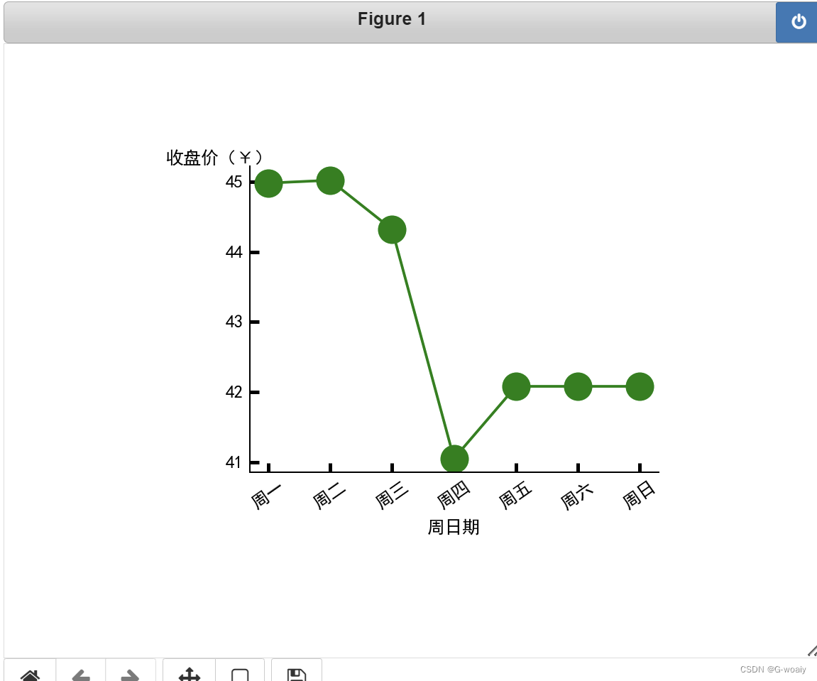 定制matplotlib坐标轴样式与刻度,-CSDN博客
