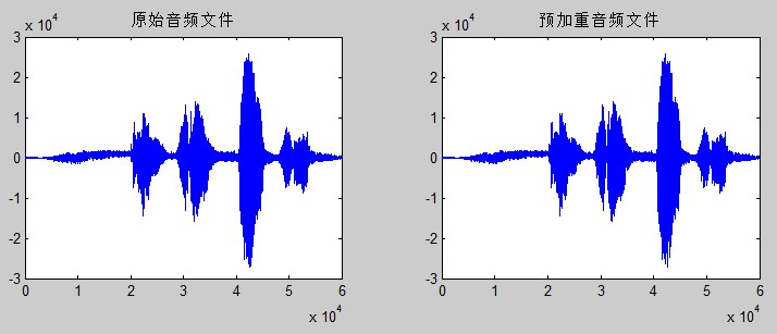 原始音频