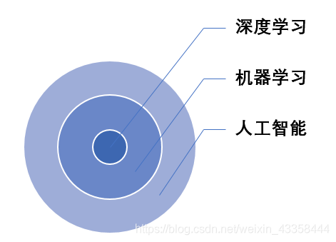 三者关系图