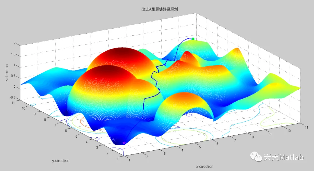 【路径规划】基于改进A星算法无人机三维路径规划matlab源码_无人机_06