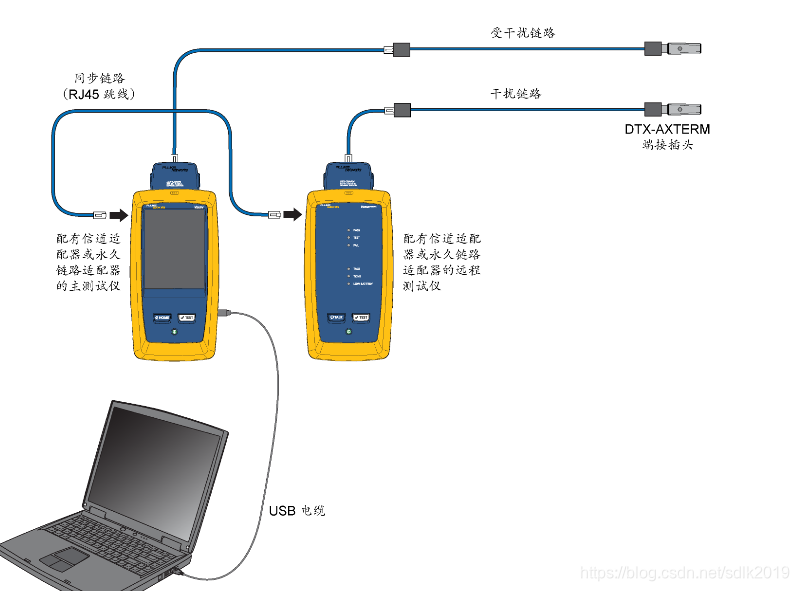 FLUKE DSX2-5000、8000 CH外部串扰测试方法