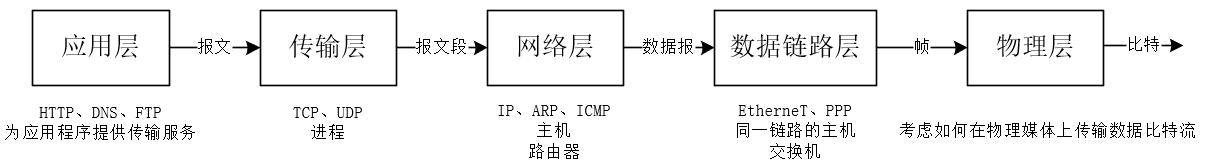 image-20210428145600473