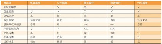 华为将联合招行在深圳试行远程虚拟柜台业务