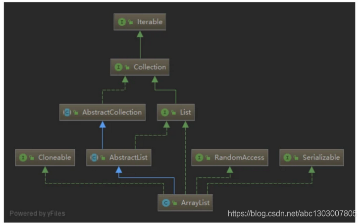 Java的List、Set、Map的简单介绍_list 缩容-CSDN博客
