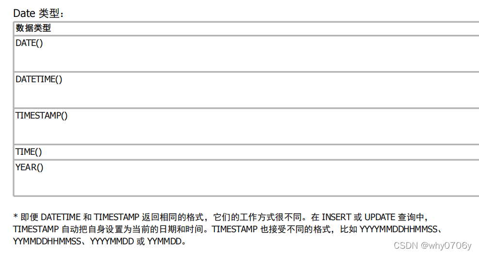 [外链图片转存失败,源站可能有防盗链机制,建议将图片保存下来直接上传(img-MRBzOxU6-1640060924738)(C:\Users\杨醇\AppData\Roaming\Typora\typora-user-images\1640055493628.png)]