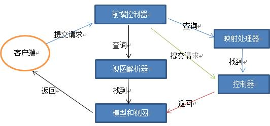 21道经典spring面试题，值得收藏(带答案)