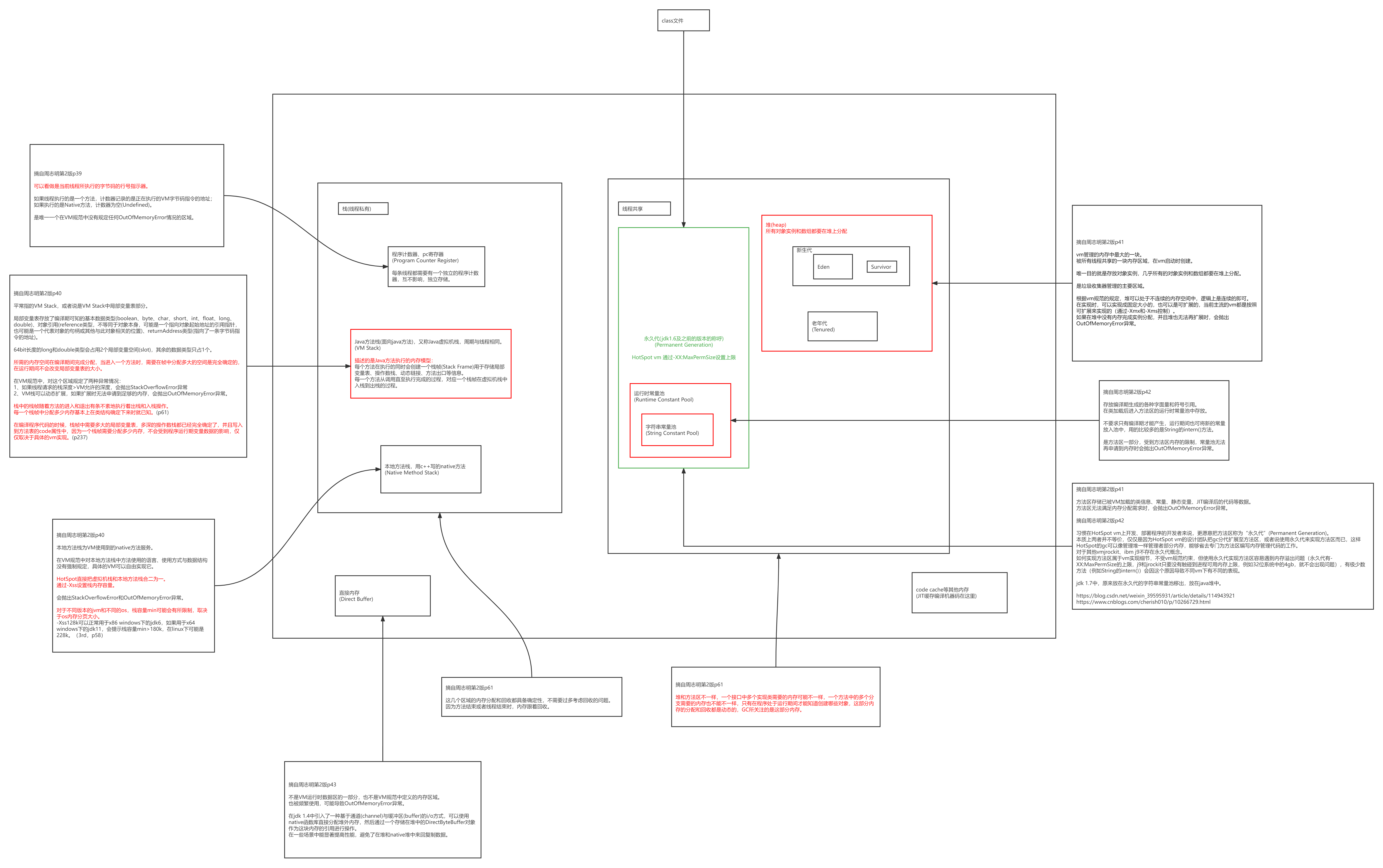 java String intern() 方法学习笔记_tostring().intern()-CSDN博客