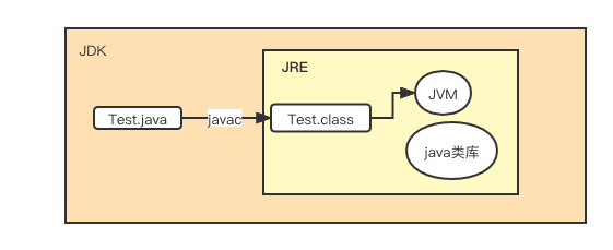 JDK\JRE\JVM