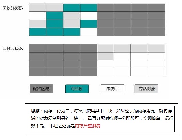 复制