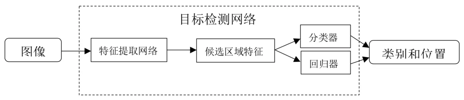 目标检测推理过程