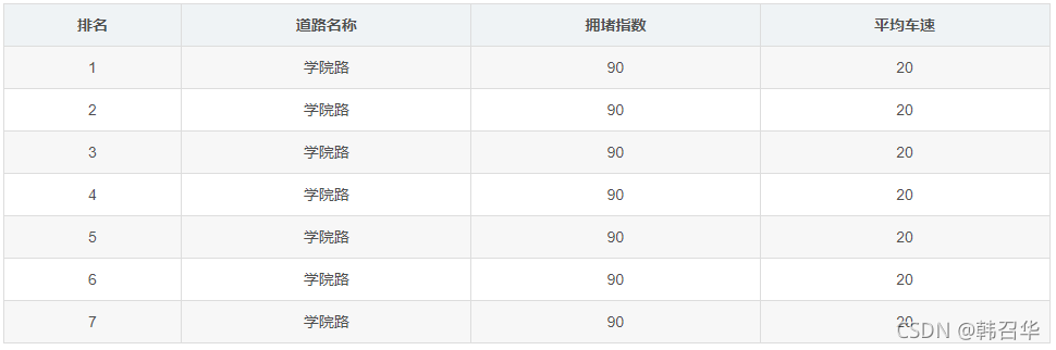手写table表格-CSDN博客