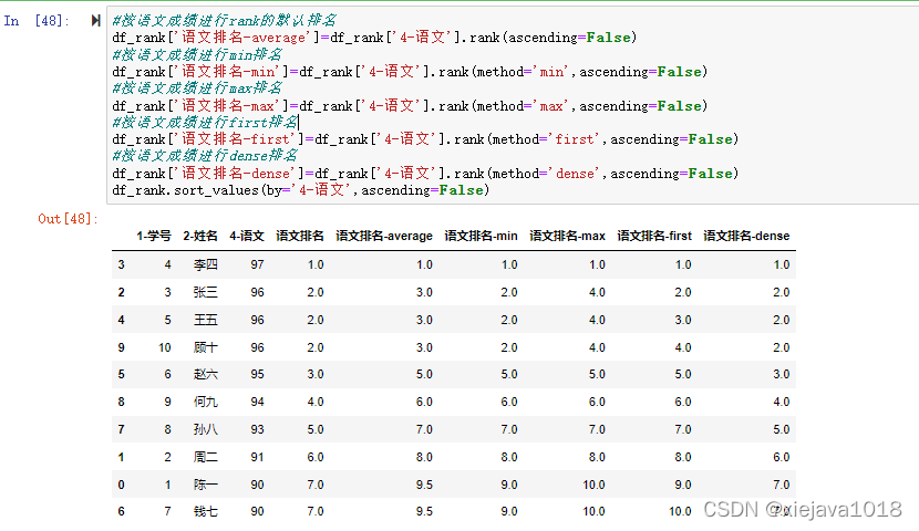 按语文成绩进行rank的默认排名
