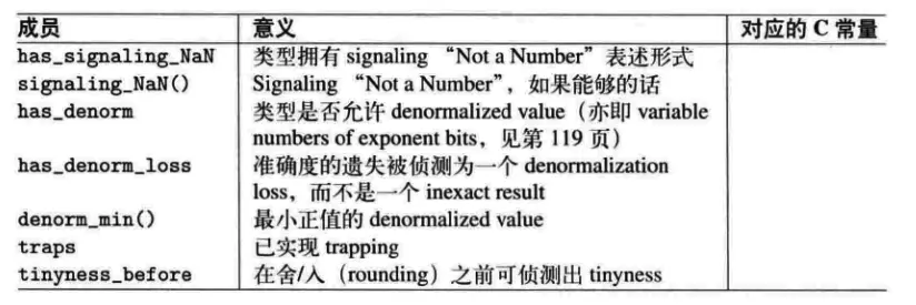 数值的极值3