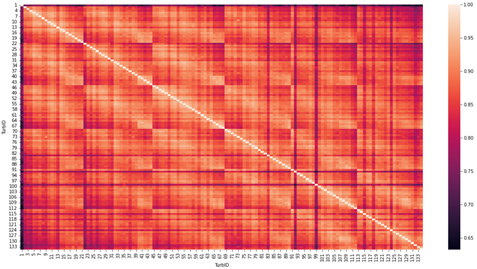 不同风机间的功率热力图