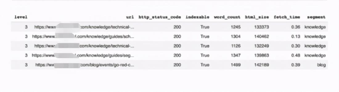 为SEO学习Python 分享7个技巧帮助你做数据分析工作