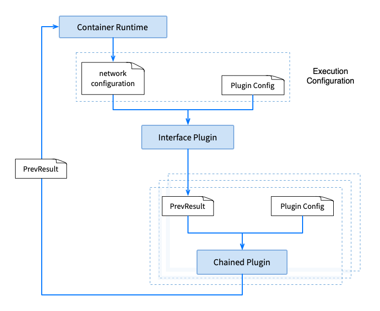 cni-plugin-execution-flow