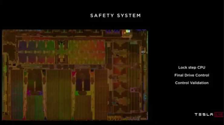 多角度解析Tesla FSD自动驾驶芯片