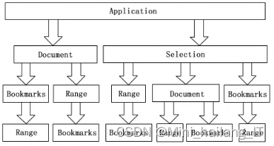 毕业设计:基于深度学习的web端多格式纠错系统