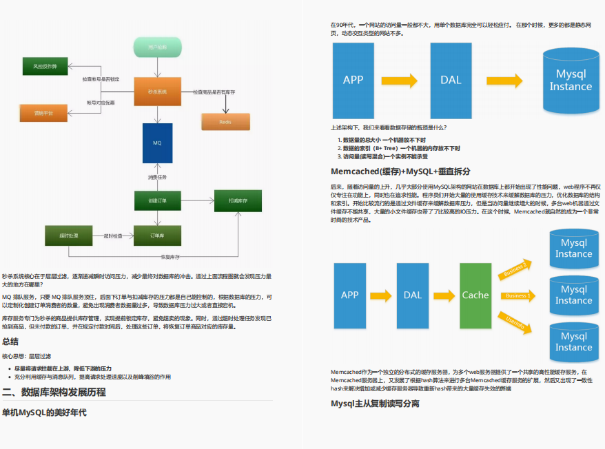 系统梳理面试6大专题，阿里爆款Java面试速成笔记也太香了