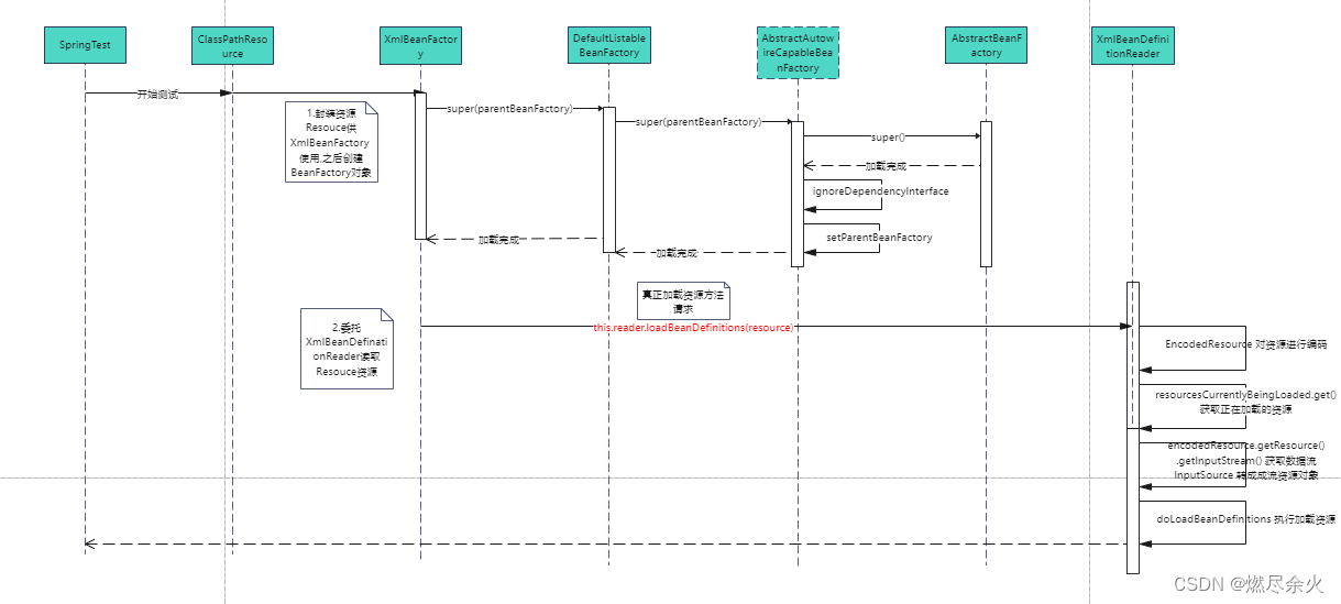[外链图片转存失败,源站可能有防盗链机制,建议将图片保存下来直接上传(img-eKsJH5aP-1657636451534)(https://p6-juejin.byteimg.com/tos-cn-i-k3u1fbpfcp/20dbcc3ee5404cfd9f19d990a32f8ccd~tplv-k3u1fbpfcp-watermark.image?)]