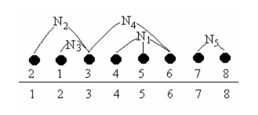 最小长度电路板排列问题（队列）