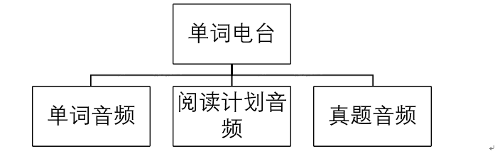 1341648-20180422184633892-30964309.png