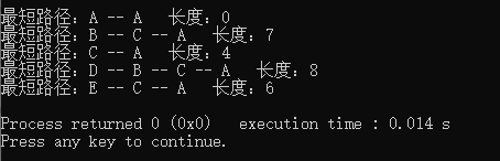 最短路径