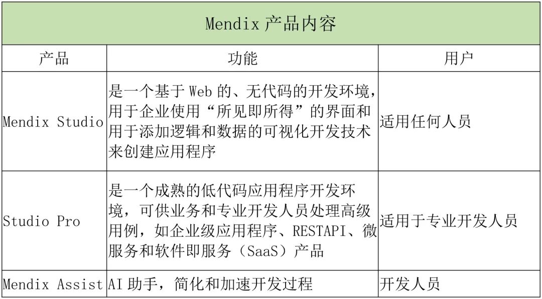 国外低代码平台趟过那些坑，对国内低代码企业有哪些启示？