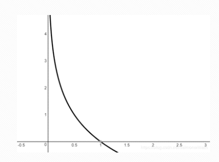 image-20210323092927471