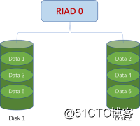 raid0.png