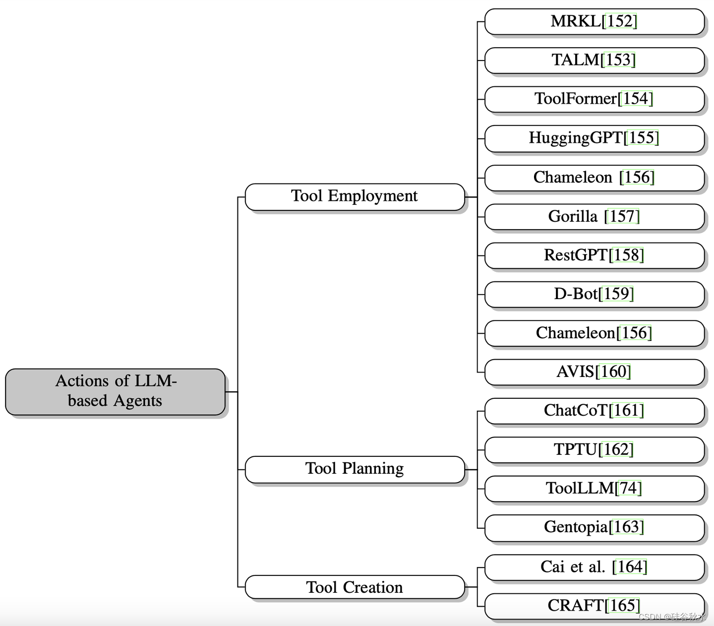 添加图片注释,不超过 140 字(可选)