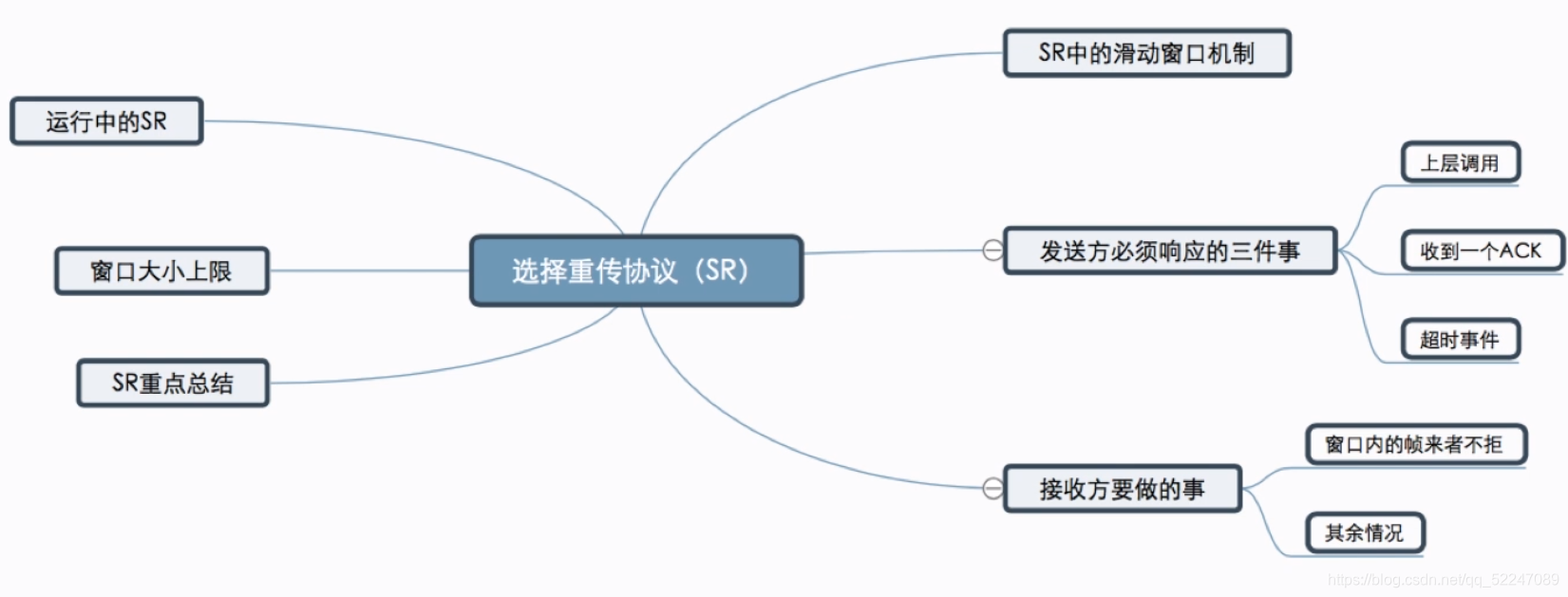 思维导图