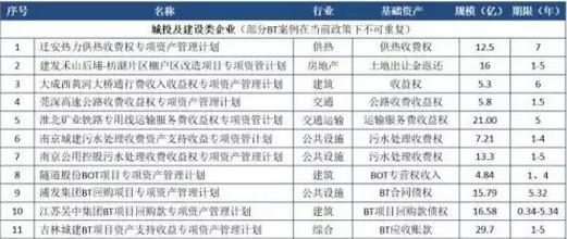 小故事让你秒懂“资产证券化”