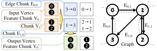 论文阅读：NeuGraph: Parallel Deep Neural Network Computation on Large Graphs ...
