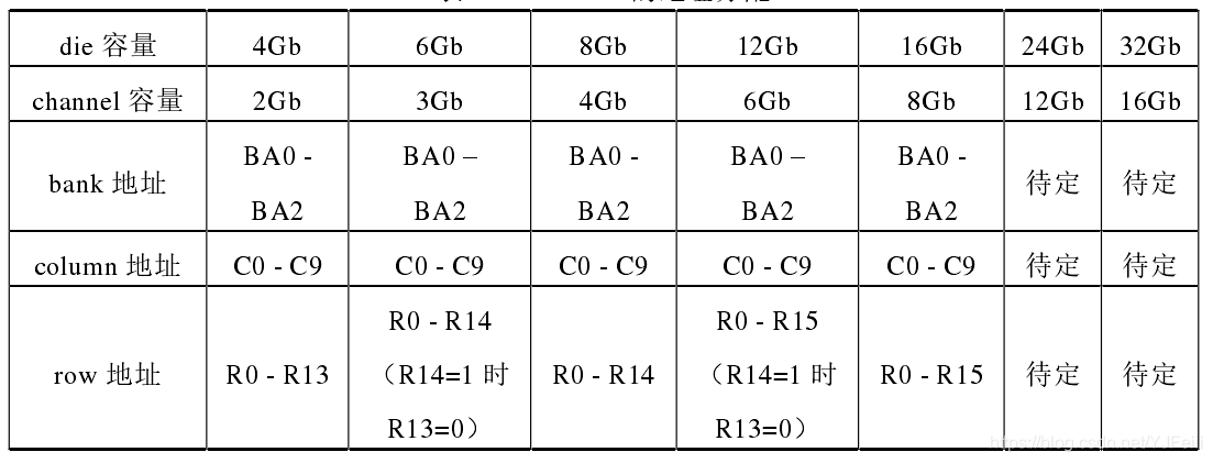 LPDDR4器件地址分配
