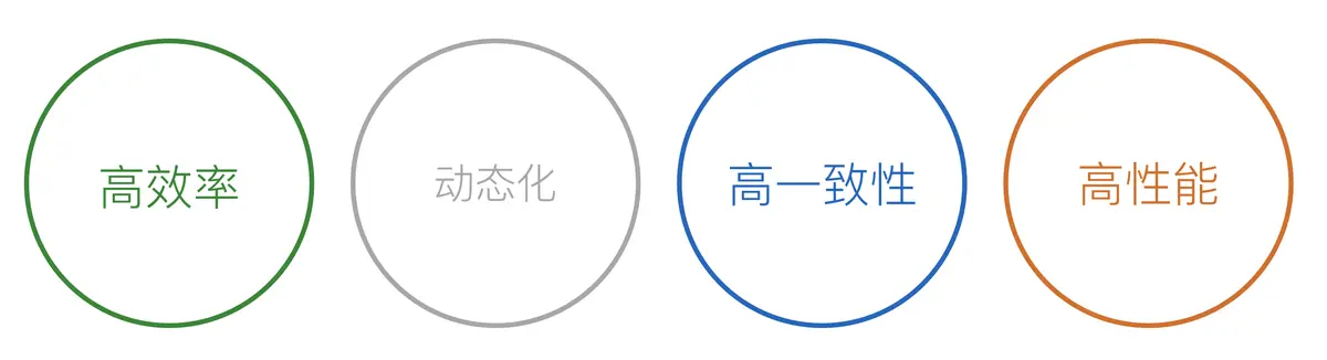 字节跳动技术整理:一文秒懂Flutter 跨平台演进及架构