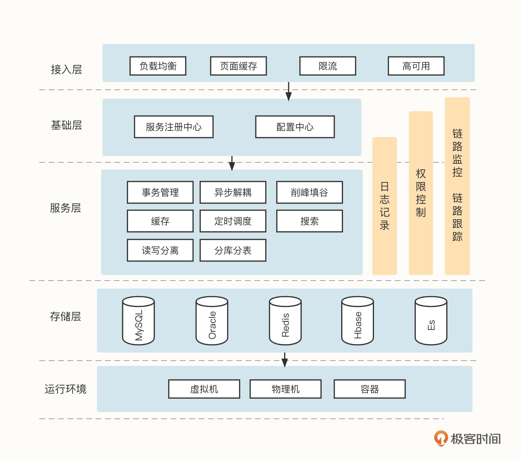 掌握互联网项目开发:中间件技术详解与应用指南-CSDN博客