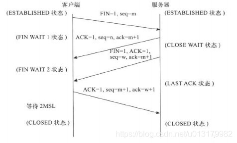 四次握手图解