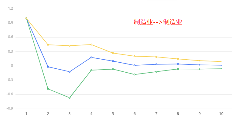 常用计量经济模型汇总/附案例教程