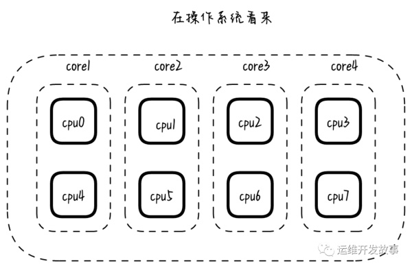 系统性能调优:提升 CPU 缓存的命中率系统性能调优:提升 CPU 缓存的命中率
