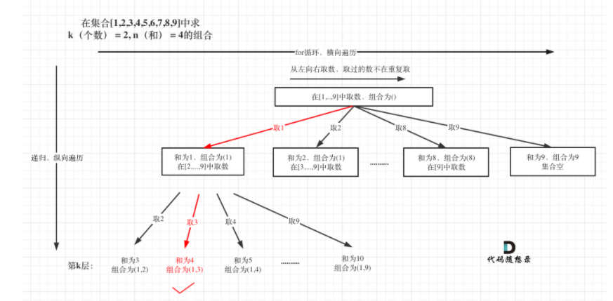 Startindex Math 数据结构刷题(十九):77组合、216组合总和III_startindex-CSDN博客
