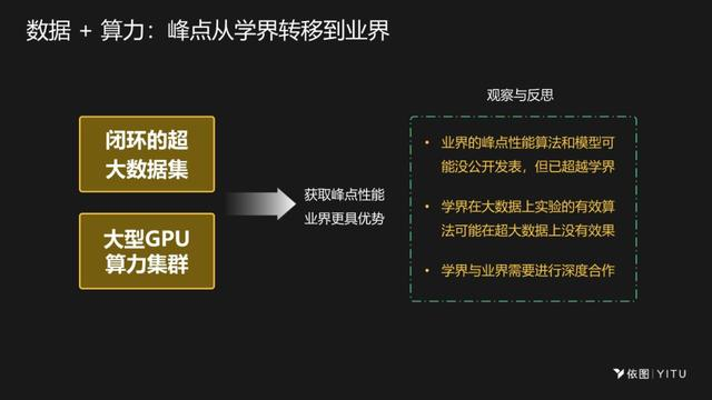 依图颜水成：AI芯片设计要深度融合算法，才能实现极致性能