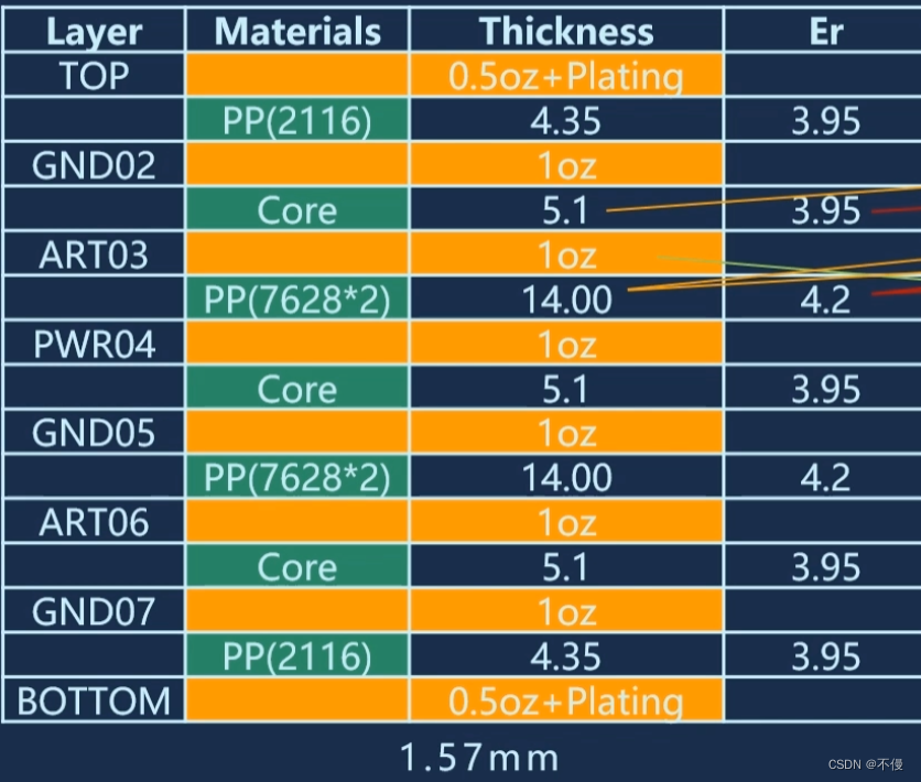 差分带状线参数
