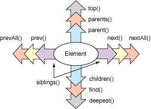querypath_了解QueryPath PHP库-CSDN博客