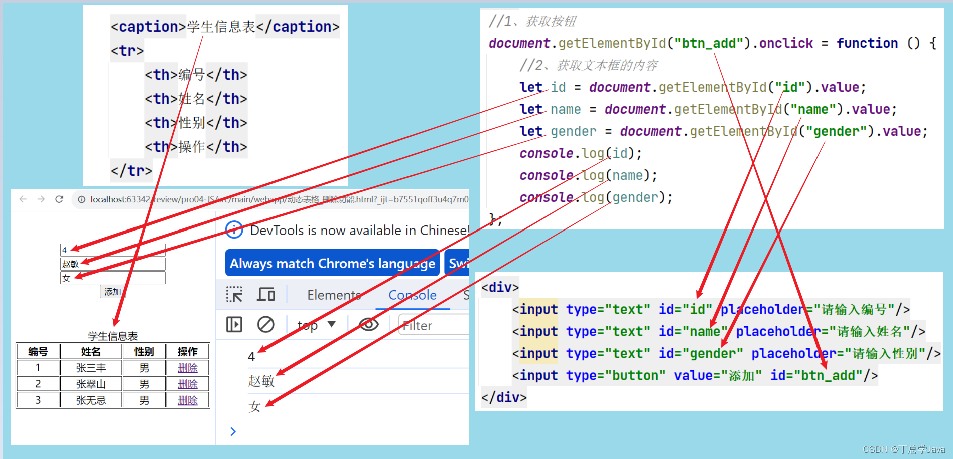 JavaScript_动态表格_添加功能_前端表单动态添加信息表-CSDN博客