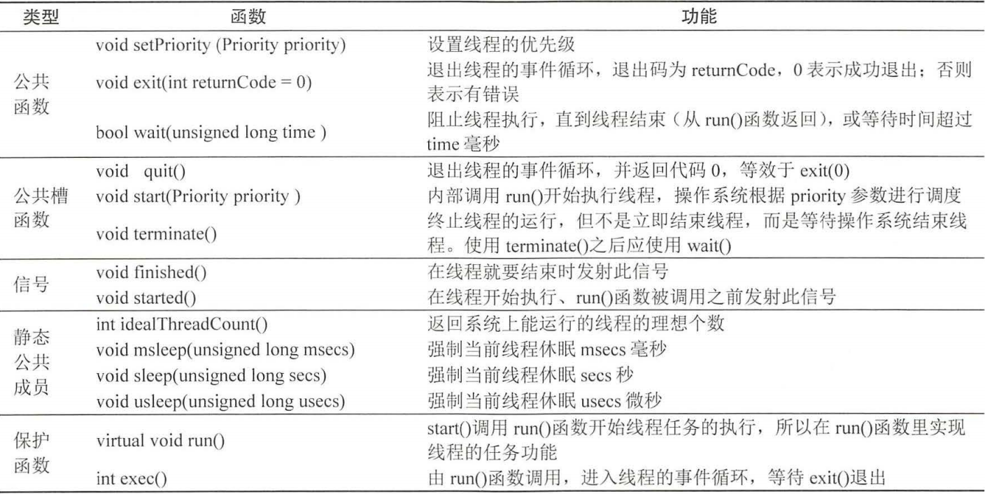 Qt基础 | 多线程编程 | QThread | 线程同步 | QMutex | QMutexLocker | QReadWriteLock ...